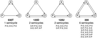 Enhancing structural balance theory and measurement to analyze signed digraphs of real-world social networks